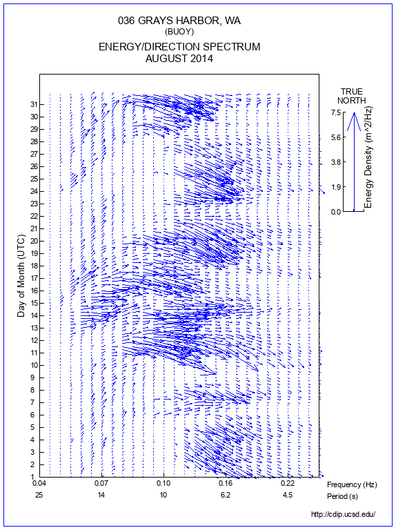 Feather Plot