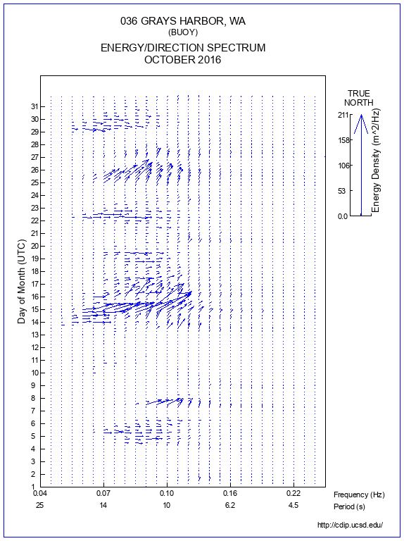 Feather Plot