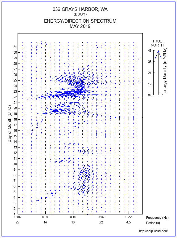 Feather Plot