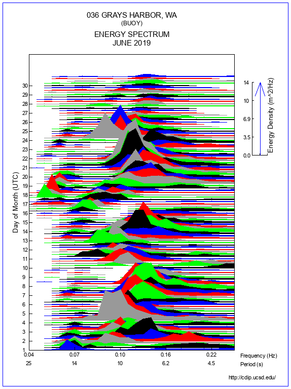 Mountain Plot