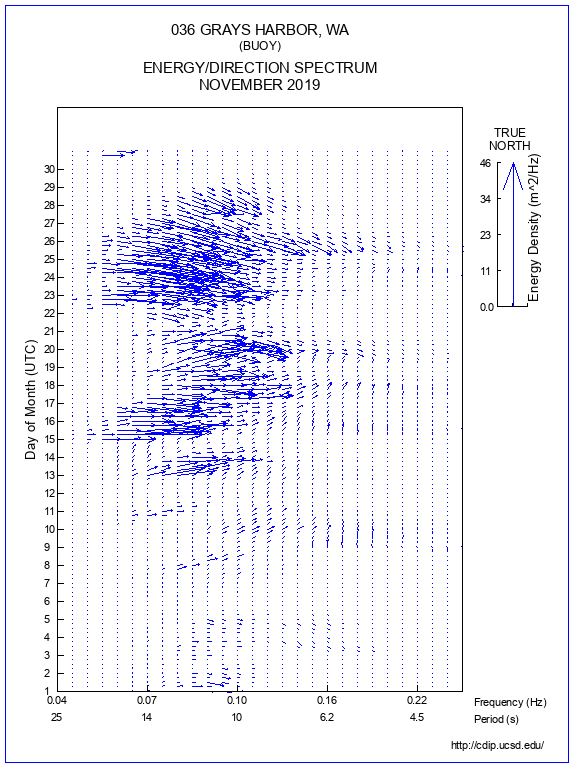 Feather Plot