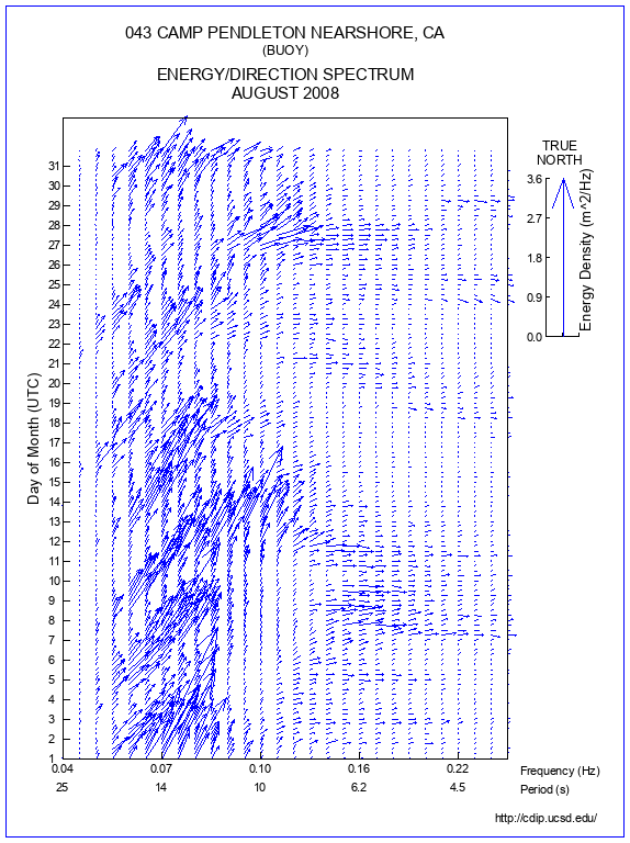 Feather Plot