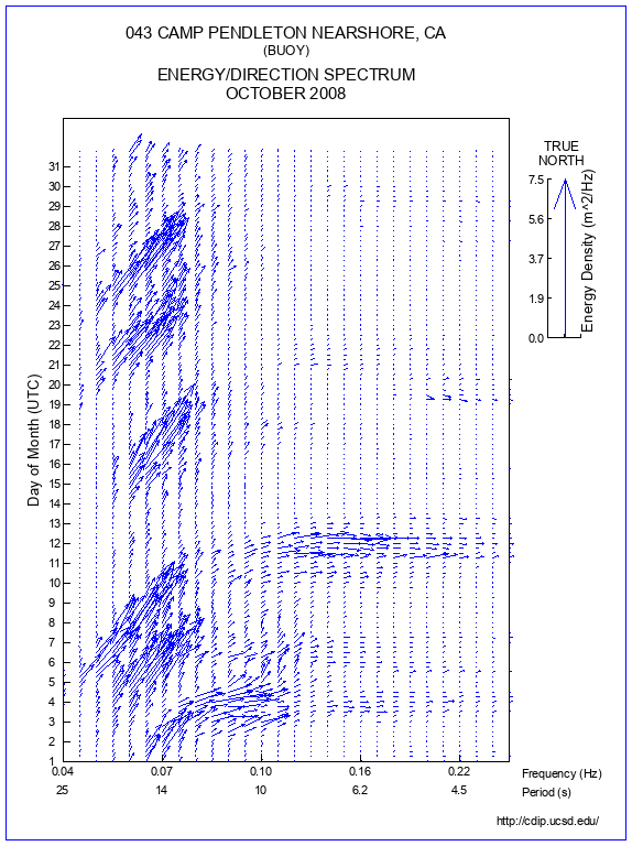 Feather Plot