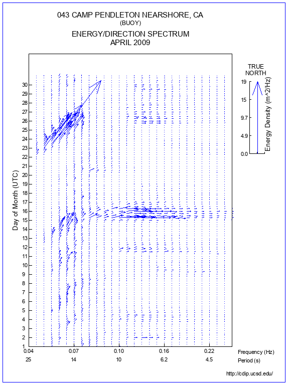 Feather Plot