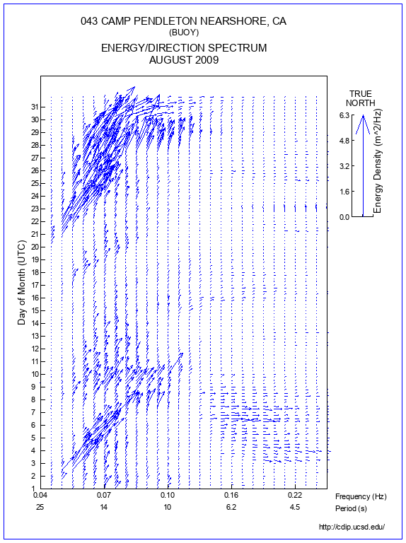 Feather Plot