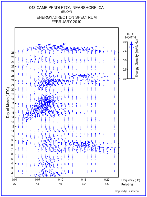 Feather Plot