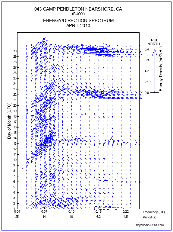 Feather Plot