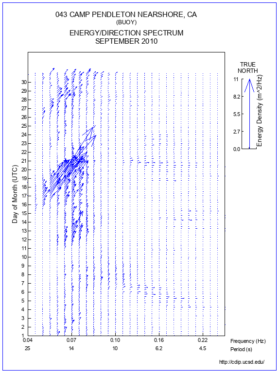 Feather Plot