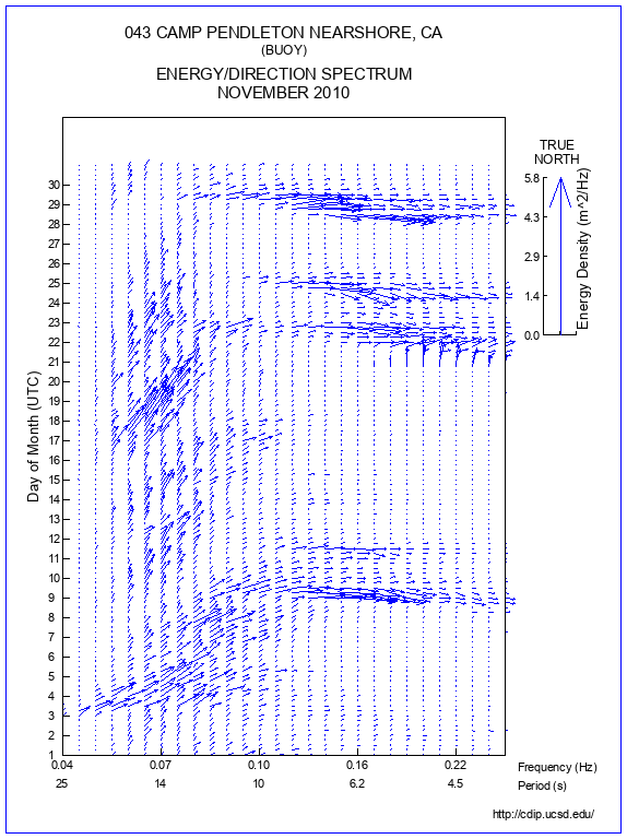 Feather Plot