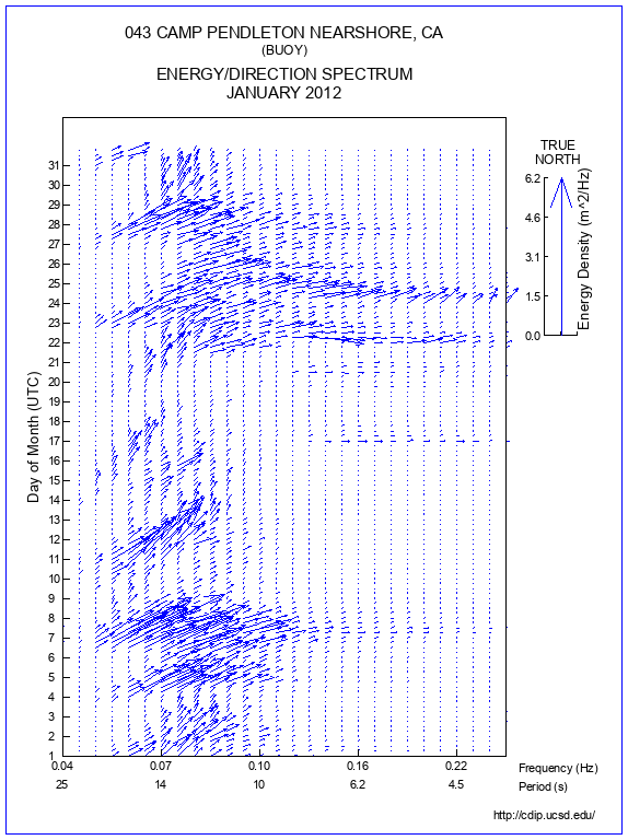 Feather Plot