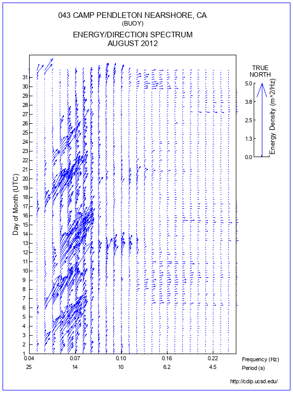 Feather Plot