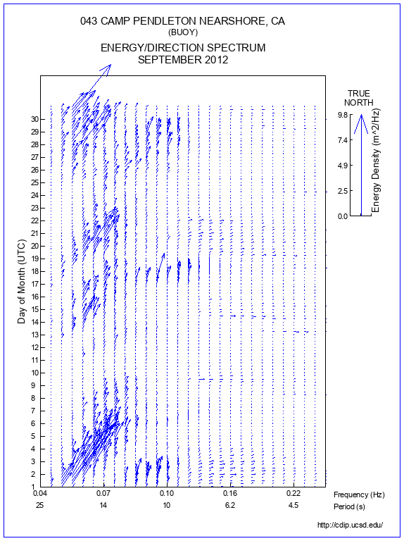 Feather Plot