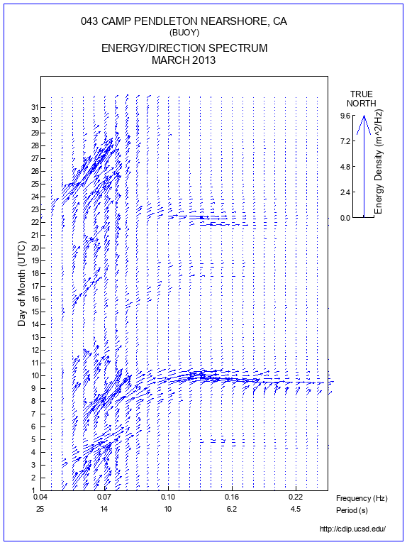 Feather Plot