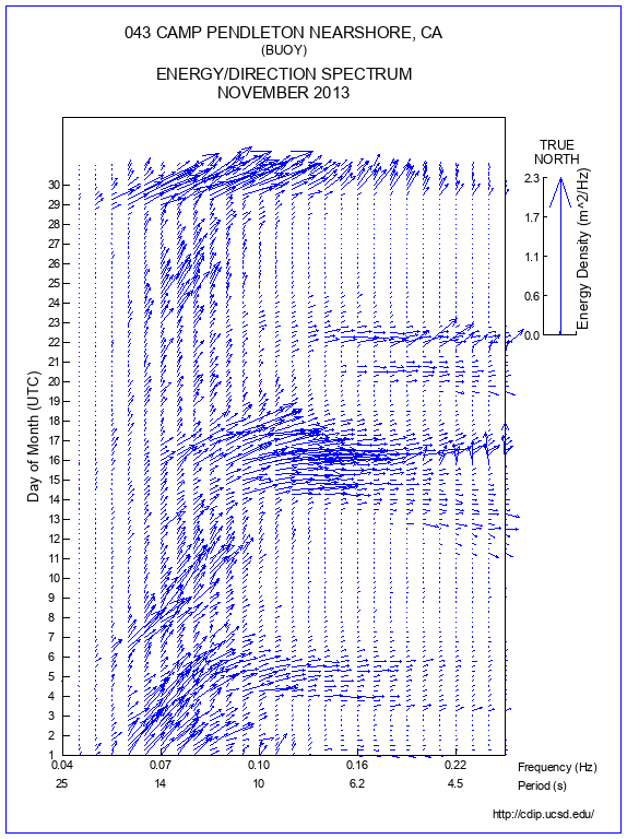 Feather Plot