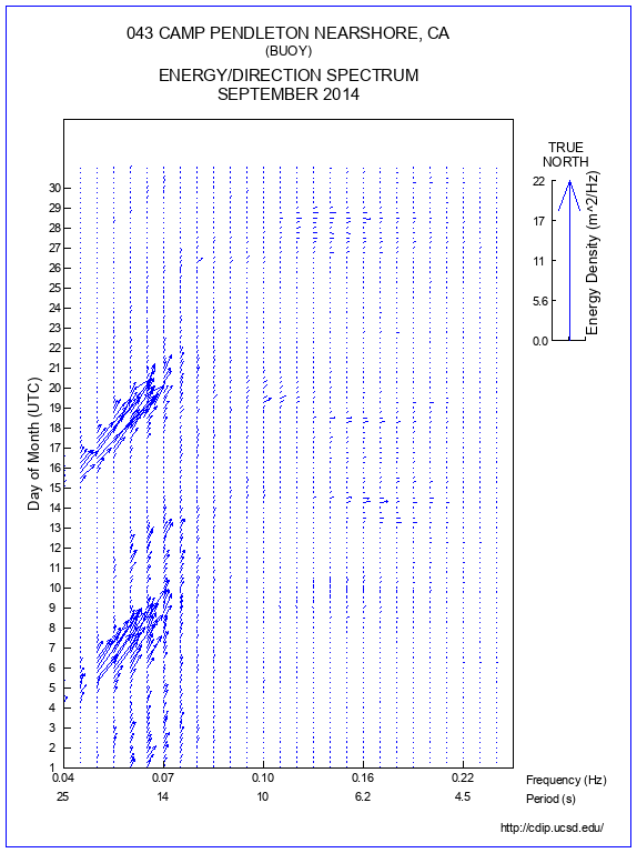 Feather Plot