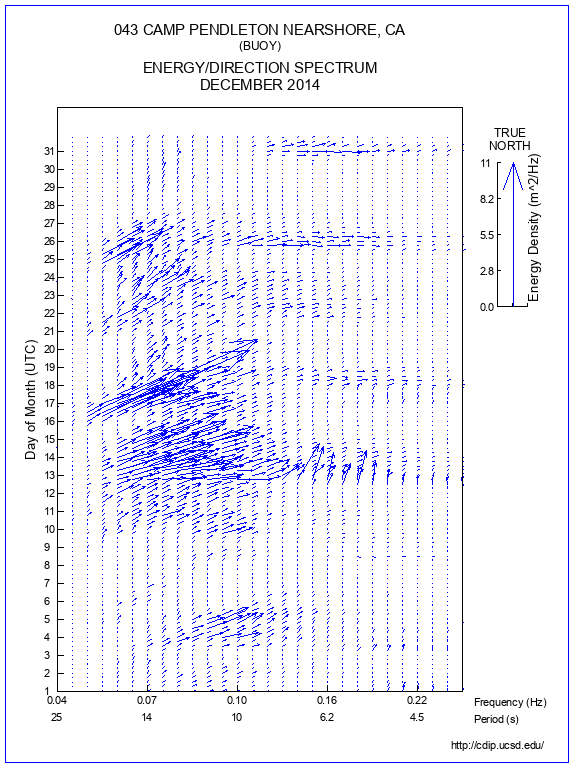 Feather Plot