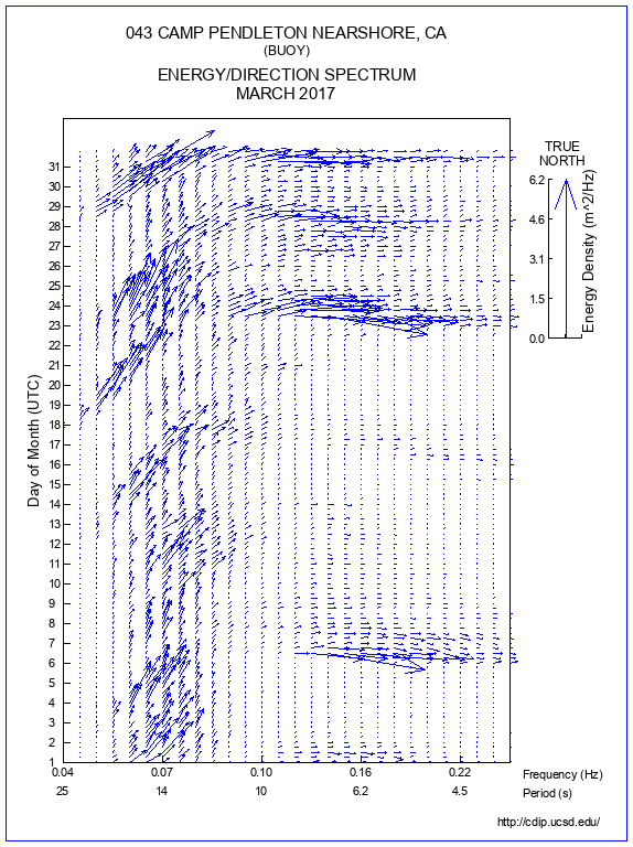 Feather Plot