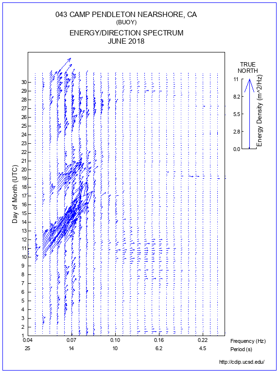 Feather Plot