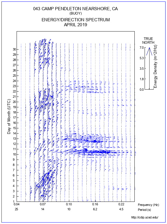 Feather Plot