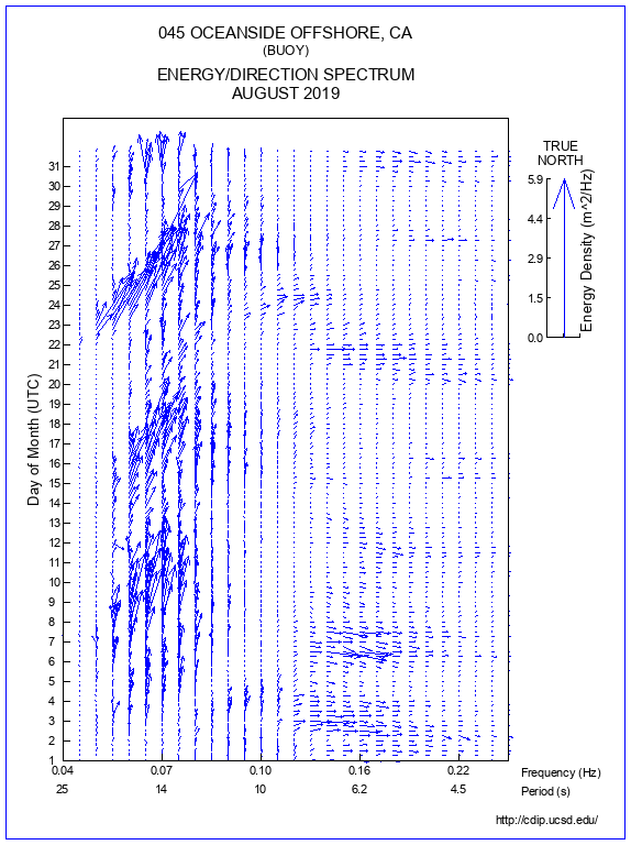 Feather Plot