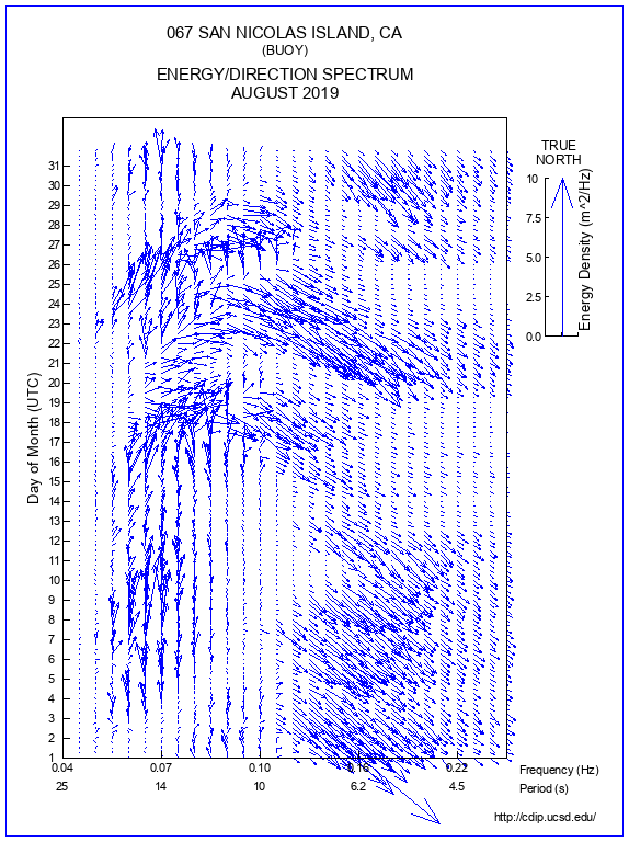 Feather Plot