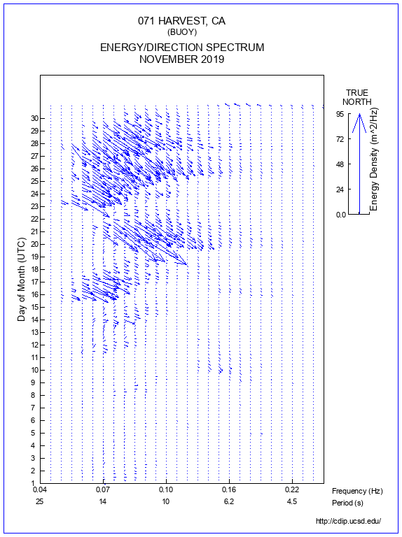 Feather Plot