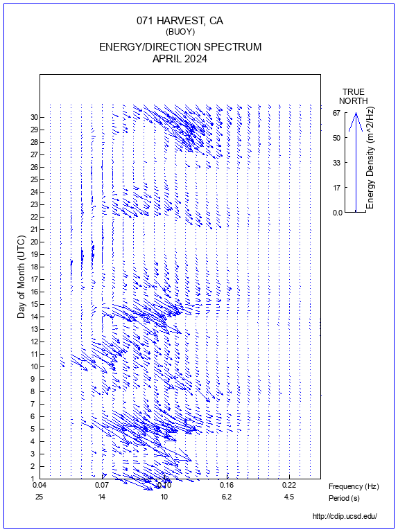 Feather Plot