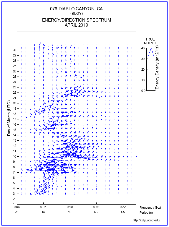 Feather Plot