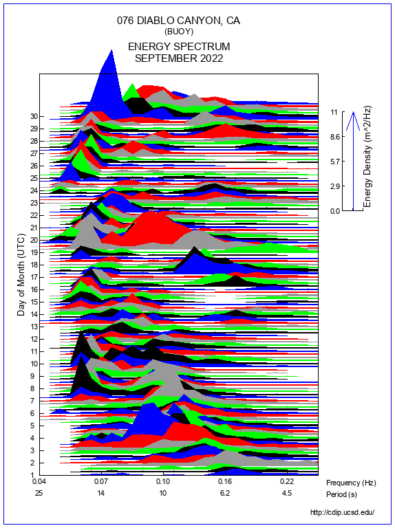 Mountain Plot