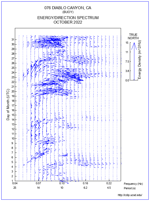 Feather Plot