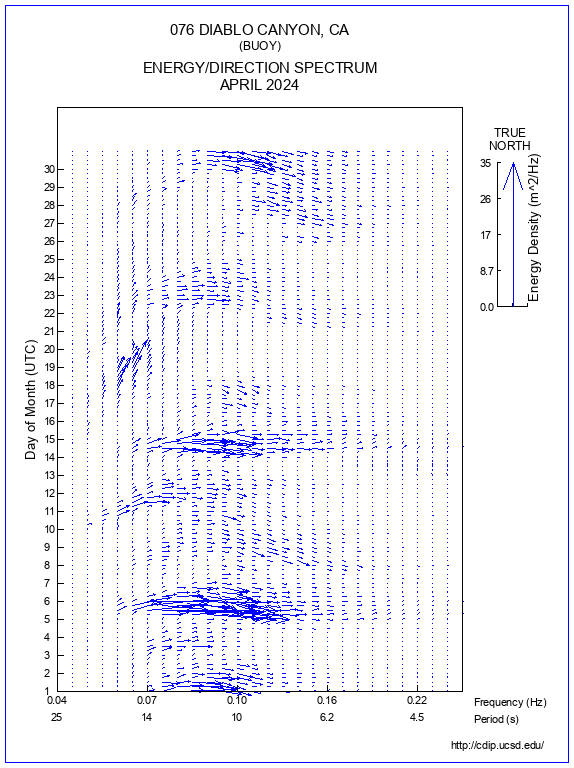 Feather Plot