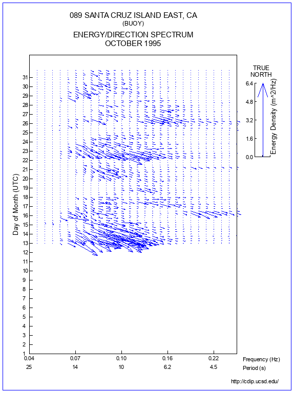 Feather Plot