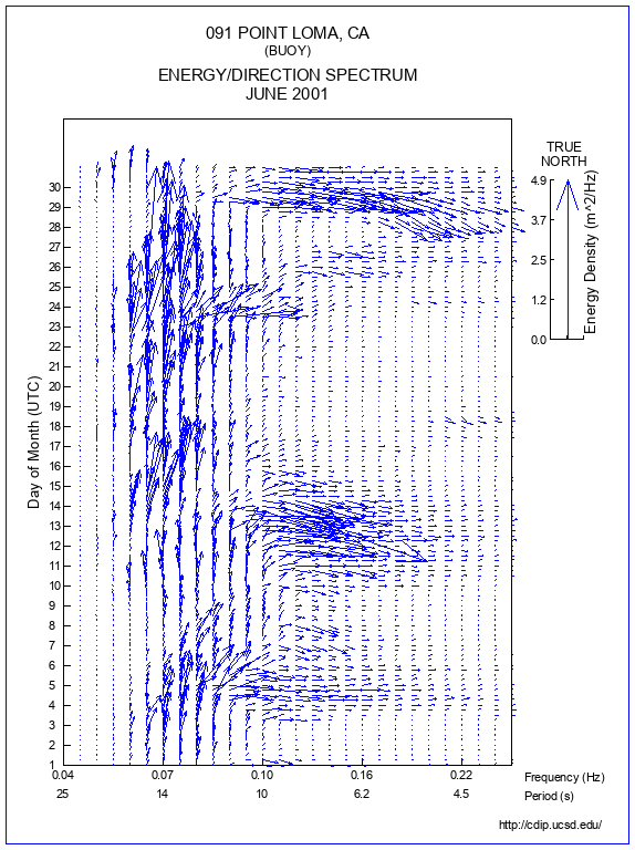 Feather Plot