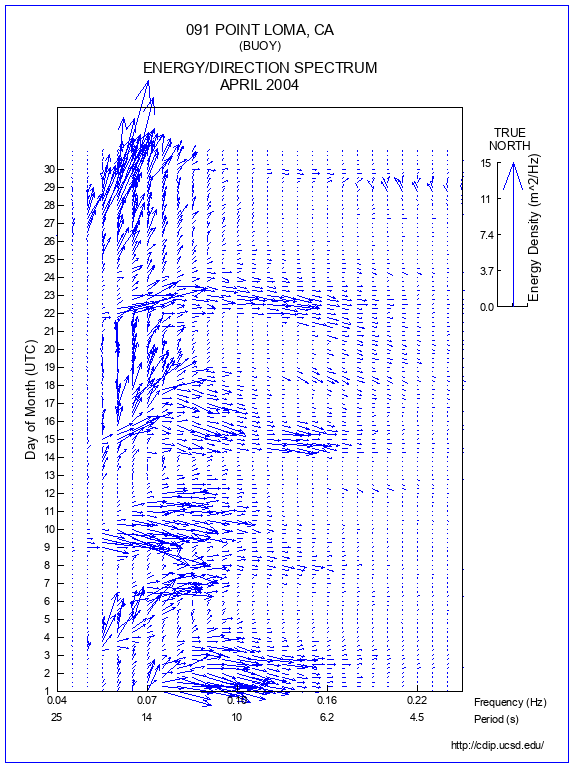 Feather Plot