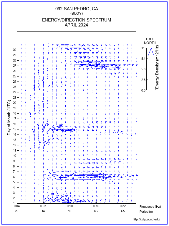 Feather Plot