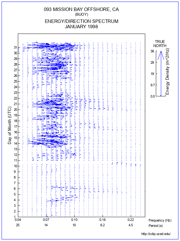 Feather Plot