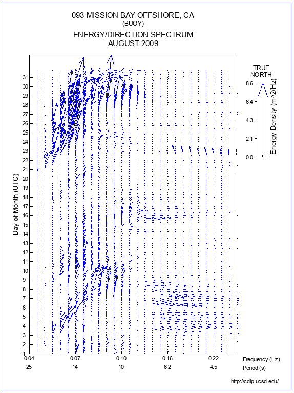 Feather Plot