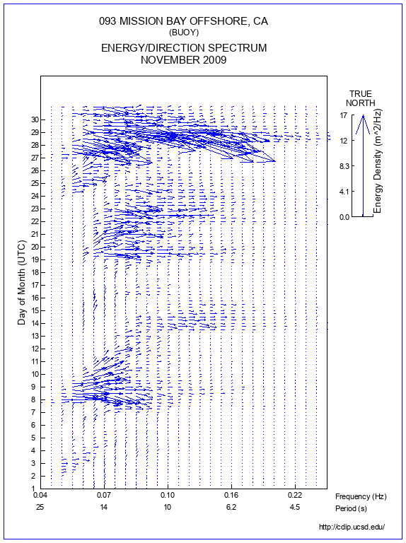 Feather Plot