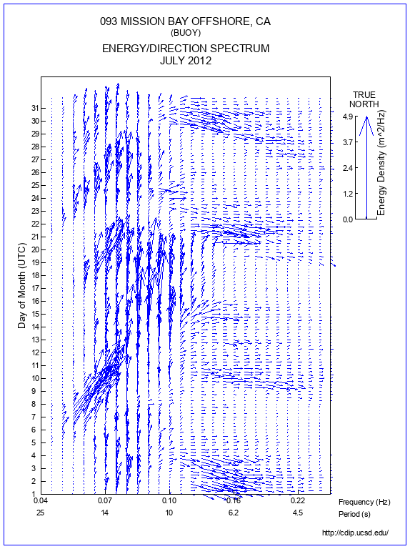 Feather Plot