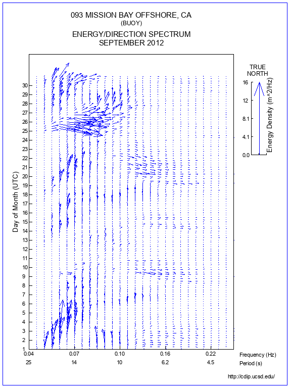 Feather Plot