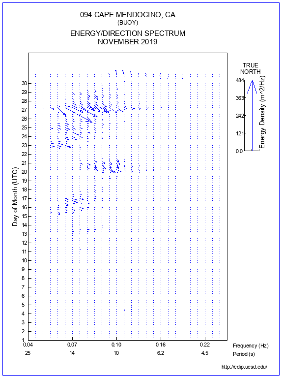 Feather Plot