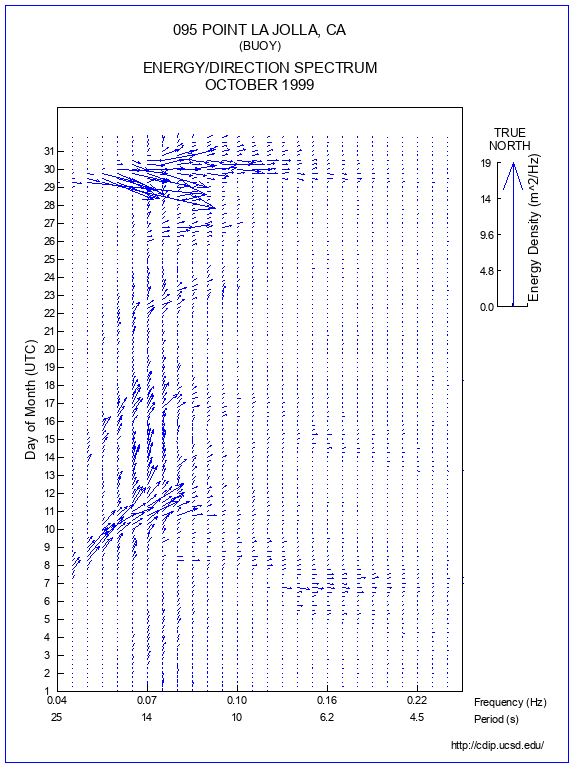 Feather Plot