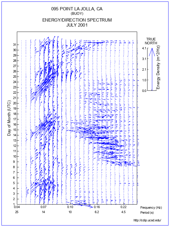 Feather Plot