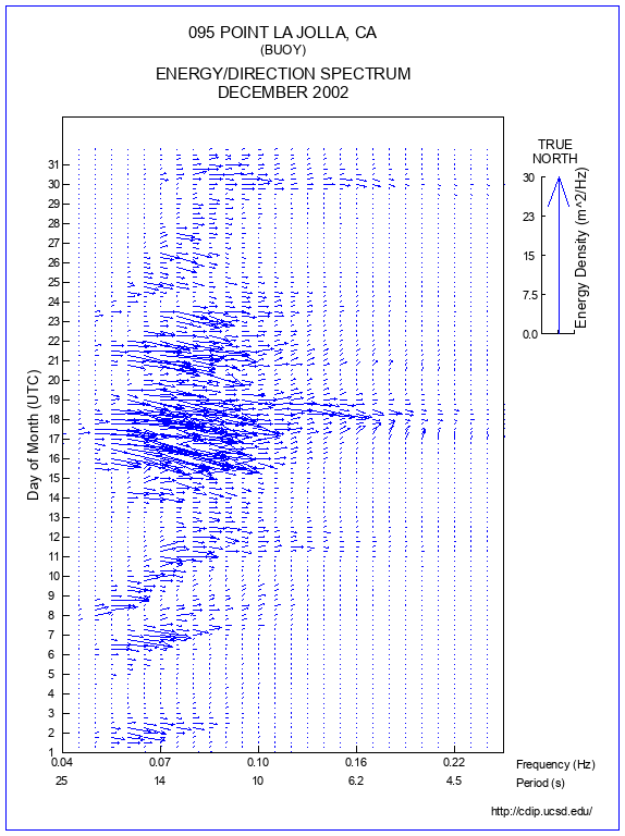 Feather Plot