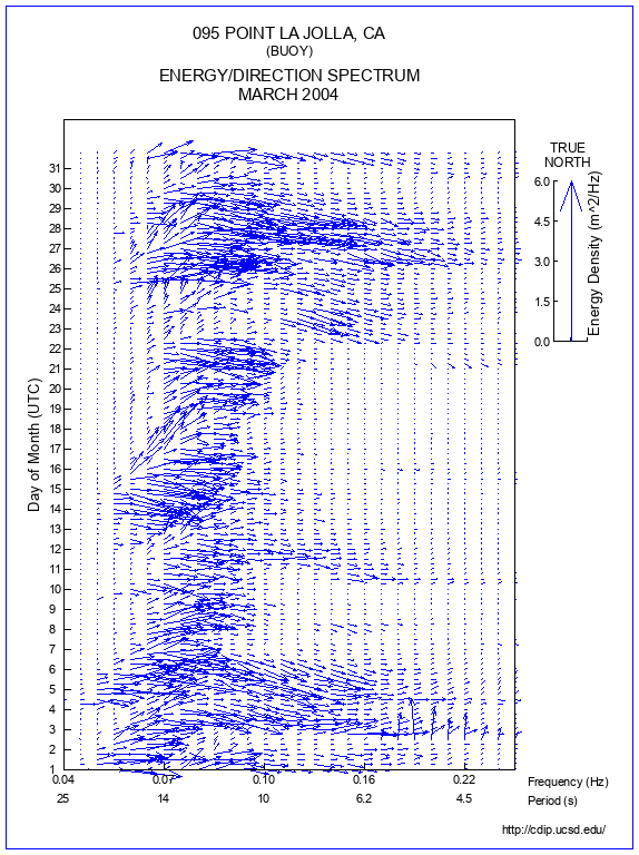 Feather Plot