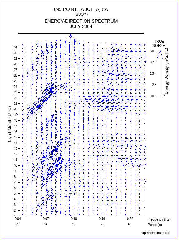 Feather Plot