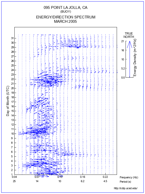 Feather Plot