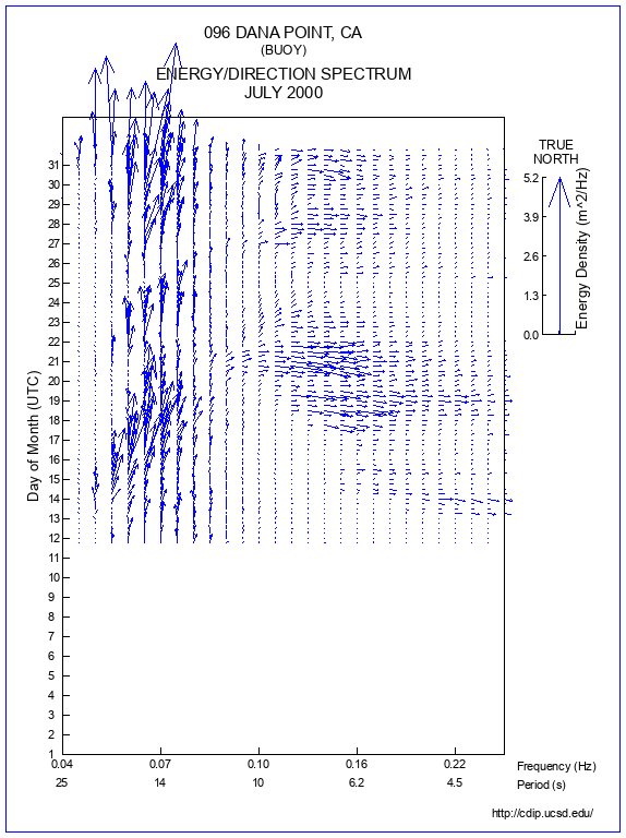 Feather Plot