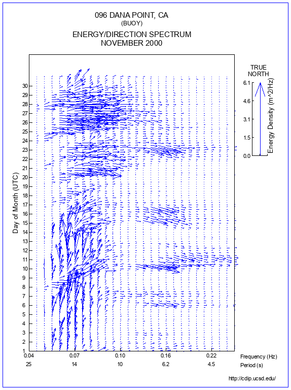 Feather Plot