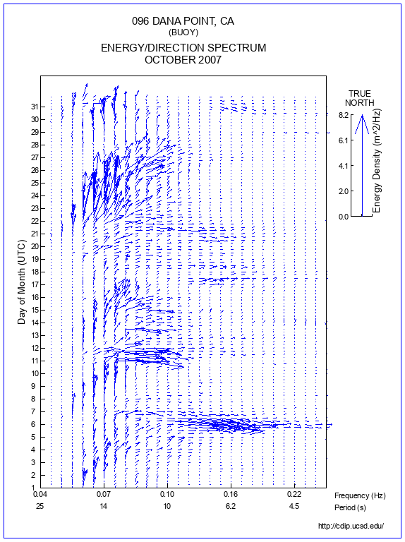 Feather Plot